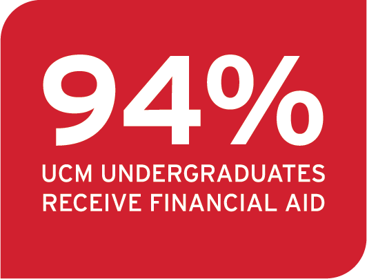 94% of ר undergraduate students receive financalaid